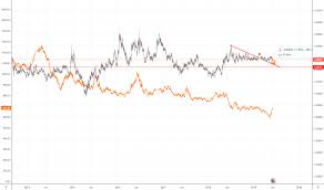 eur pln chart euro to zloty rate tradingview uk