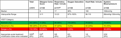 Severely Deranged Vital Signs As Triggers For Acute