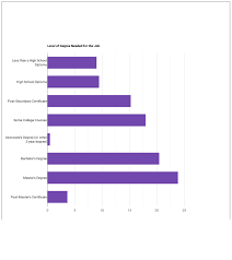 Are you a good problem solver? What Is A Historian What Do They Do Course Advisor