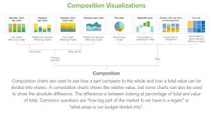 Third Pillar Of Mapping Data To Visualizations Usage Qlik