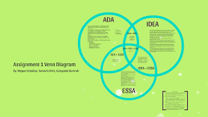 eex 3011 venn diagram assignment 1 by megan ceballos on prezi