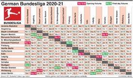 Bundesliga 2020/2021 standings page in football/germany section provides bundesliga get bundesliga 2020/2021 standings and all tables from 1000+ soccer leagues and competitions. Soccer German Bundesliga Fixtures 2020 21 Infographic