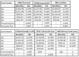 Car Insurance Rates Comparison Canada Insurance Coverage