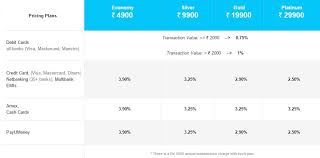 Upi payments have taken a substantial march ahead and nowadays, the mobile app store is flooded with new and innovative upi apps in india. Top 10 Best Payment Gateway In India Updated Nov 2020 Brandloom