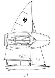 The etymology of the word is from dutch schouwe. Geschichte Der Tempo Scow