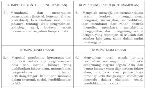 Mema memaha hami mi permasalah an ekonomi dalam kaitannya dengan kebutuhan manusai memberi contoh di masyarakat tentang ekonomi mikro dan makro dengan jujur dengan jujur. Ki Dan Kd Kurikulum Darurat Covid 19 Mata Pelajaran Ips Smp Kelas 7 8 Dan 9 Mgmp Ips Indramayu