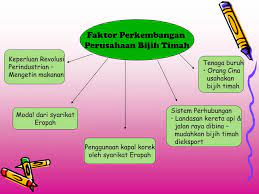 Kampit tin utama, pt komoditas : Ppt British Mengeksploit Ekonomi Powerpoint Presentation Free Download Id 486401