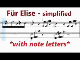 Voices of spring easy piano sheet music ebook imagespace piano sheet music for beginners with letters. Fur Elise Beethoven Very Easy Piano Sheet Music With Note Letters Youtube