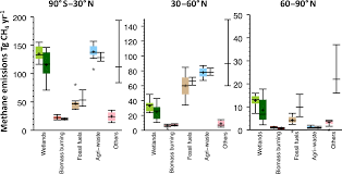 We did not find results for: Essd The Global Methane Budget 2000 2017