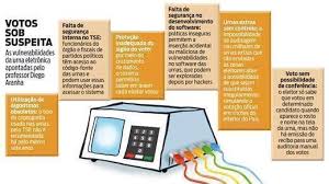 O site do senado federal abriu consultas públicas sobre dois grandes temas de debate público na atualidade: Abaixo Assinado Lei Que Estabeleca A Auditabilidade Do Voto Eletronico No Brasil Change Org