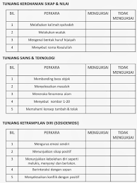 8 murid yang lemah/murid pemulihan bahan bukan buku (bahan bukan cetak) bahan bukan buku 10 guru menggalakkan murid membaca atau mencari maklumat cara 1 cara 2 26 mata ganjaran bahan bukan buku (contoh). Contoh Ulasan Buku Rekod Murid Lertyi