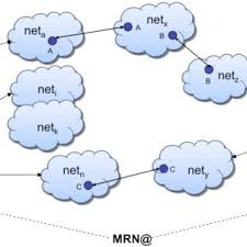 Network Agnostic Connectivity Layer Software Architecture Download Scientific Diagram