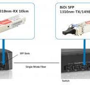 BiDi SFP and Compact SFP Transceivers(cSFP) - Smart Data ...