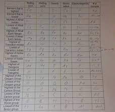 Modern version of the periodic table of the elements. The Periodic Table A Compilation Of Fun Malouff S Chemistry Blog