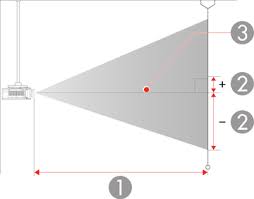 Projection Distance