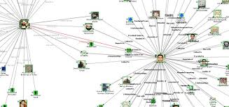 link analysis in sentinel visualizer