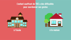D'autre part, de ces six mois passés comme interne au centre référent des troubles du langage et des apprentissages, le souvenir qui nous traverse. Troubles Specifiques Des Apprentissages Inserm La Science Pour La Sante