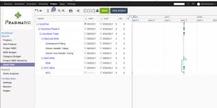 Project Planning And Gantt Chart Odoo Apps