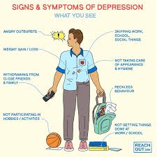 Check spelling or type a new query. What Is Depression Reachout Australia