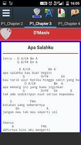 Capo di fret 4 (intro) c f g c c f separuh langkahku. Kunci Gitar D Masiv For Android Apk Download