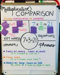 image result for multiplicative comparison anchor chart