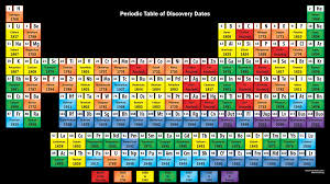 Discovery Periodic Table Black Background Periodic Table Geometry Worksheets Science Notes