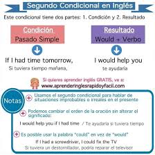 Pin De Edith V En Ingles Condicional Ingles Para Principiantes Cosas De Ingles