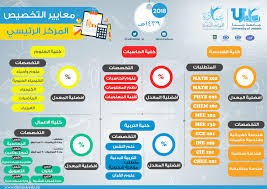 تعد عمادة القبول والتسجيل الداعم الأول لكل طالب جامعي، فهي بوابة الطالب للجامعة وهي التي تُعنى به وبشؤونه الأكاديمية والتعليمية من القبول إلى التخرج، كما تحمل على عاتقها مهمة توفير المعلومات. Ø¹Ù…Ø§Ø¯Ø© Ø§Ù„Ù‚Ø¨ÙˆÙ„ ÙˆØ§Ù„ØªØ³Ø¬ÙŠÙ„ Ø£Ø­Ø¯Ø§Ø« Ù…ØµÙˆØ±Ø© Ø¥Ø¬Ø±Ø§Ø¡Ø§Øª Ø§Ù„Ø¹Ù…Ø§Ø¯Ø©