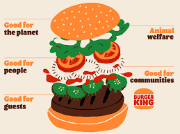 Tab gida burger king markasının türkiye'de münhasır lisans hakkı sahibi ve restoranlarının türkiye'deki işletmecisi. Burger King U K Says 50 Menu Will Be Plant Based By 2031