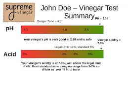 Vinegar Kombucha Acidity Testing And Microbiological