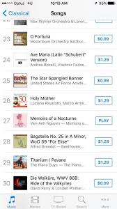 Memoirs Of A Nocturne Enters The Us Itunes Charts