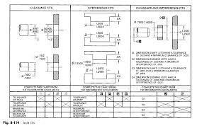 Solved Clearance Fits Interference Fits Clearance And Int