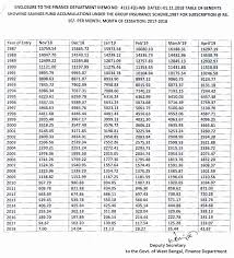 Group Insurance Scheme 1987 Table Of Benefits 2018 19