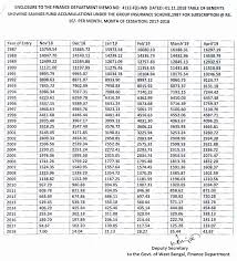 Group Insurance Scheme 1987 Table Of Benefits 2018 19