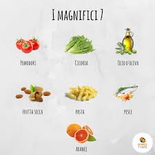Forse avete sentito che c'è il colesterolo buono e il colesterolo cattivo. I 7 Cibi Che Prevengono Il Colesterolo Orangetime Il Frutto Della Qualita