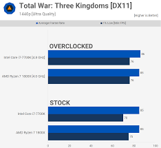 Acquista ora su amazon.it e risparmia! ä¸¤å¹´åŽ Amd Ryzen 7 1800x Vs Intel Core I7 7700k 0xèµ„è®¯