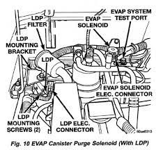 Evap Leak Again Jeep Cherokee Forum