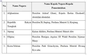 Pengertian Negara Kesatuan Macam Konsep Bentuk Karakteristik