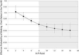 If you are looking for a song and you not getting. The Power Of Repetition Repetitive Lyrics In A Song Increase Processing Fluency And Drive Market Success Sciencedirect