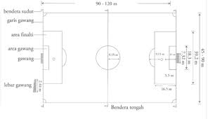 Terdiri dari lima base atau tiang hinggap yang berukuran 40 cm × 40 cm. Gambar Dan Ukuran Lapangan Sepak Bola Lengkap Sesuai Aturan
