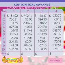 Siapapun bisa mempelajari teknik berhitung dengan sempoa bila sudah mengerti apa yang harus. Sempoa Sip Lembaga Photos Facebook