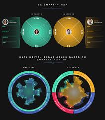 Recession Business Strategy What To Do Before During And After A Recession Business Strategy Business Data Data Visualization