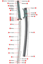 Katana Wikipedia