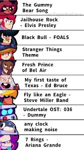 Brawl stars ost brawl o ween battle 1. Brawlers And Their Favorite Songs Part 1 Trophy Road Shelly Is Not Here Because She Will Appear With The Chromatic Brawlstars