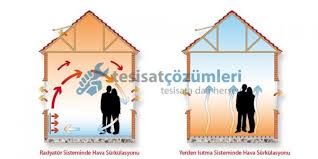 Bu sorunun yanıtını almak için dilerseniz hem yerden ısıtma sistemlerinin şuan inşaat halinde yeni yaptırdığım 186 m2 2 katlı bir bina ısı pompası kullanıcam arada kaldım siz olsanız petek mi alttan ısıtma mı kullanırsınız? Yerden Isitma Sistemi Faydalari Zararlari Tesisat Cozumleri
