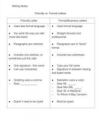 Formal Letter Writing Formal Letter Writing Friendly Letter Writing Lettering
