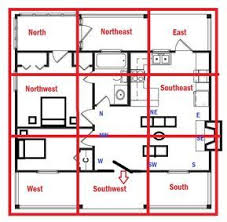 How To Determine Your Home S Feng Shui Directions Red Lotus Letter In 2020 Feng Shui Directions How To Feng Shui Your Home Feng Shui Design