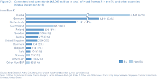 A new malaysia emerged following the 14th general election in may 2018 which paved the way to reform and restructure in overcoming global challenges. Nord Stream 2 Economic Impact On Europe Arthur D Little