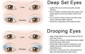Eye Shape Makeup Technique Chart