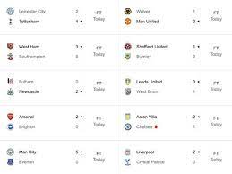 All the past match results at a glance. Btqtzx3fxs95bm
